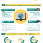 cybersecurity_769x2863