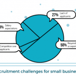 4-Recruitment-challenges-for-small-businesses2-1