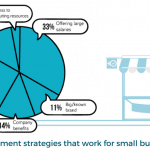 6a-Recruitment-strategies-that-work-for-small-businesses-1