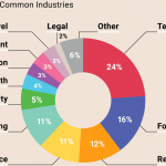 Startups – Industry