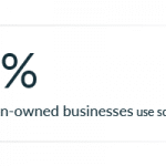 74%-women-businesses